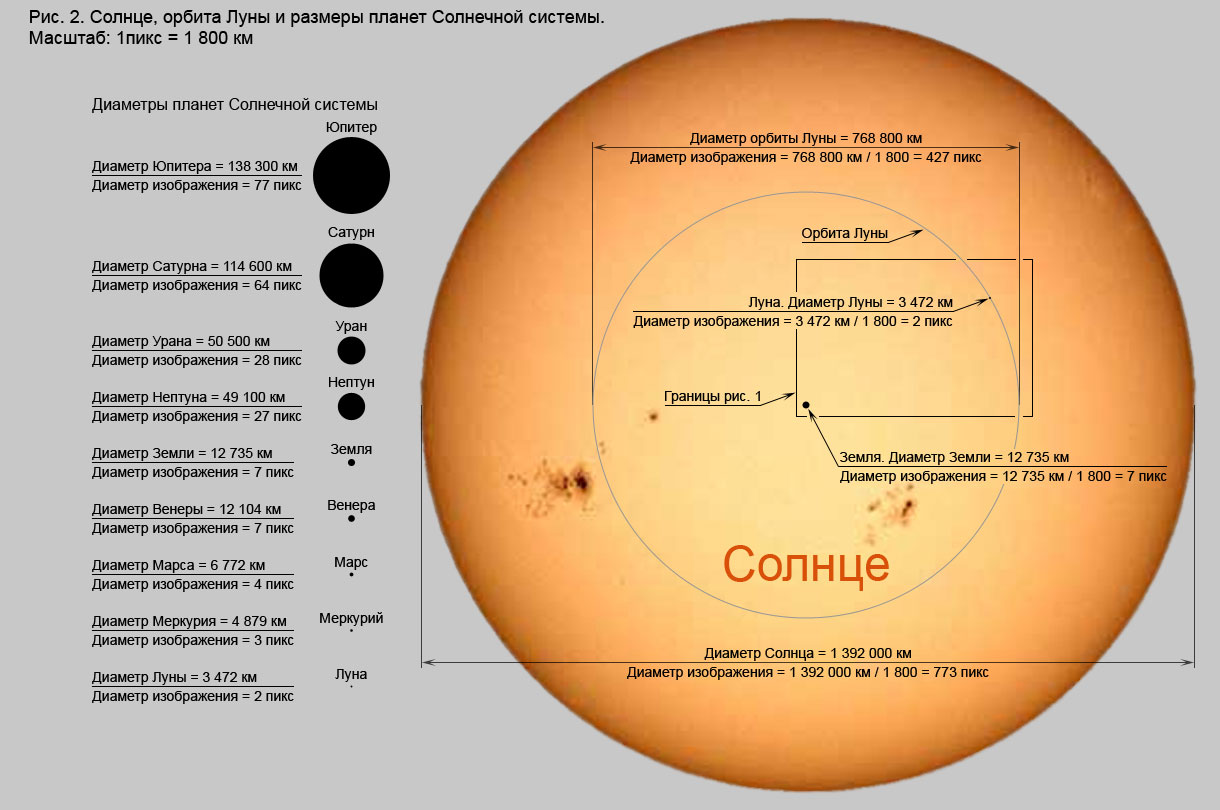 Земля и солнце размеры соотношение картинки