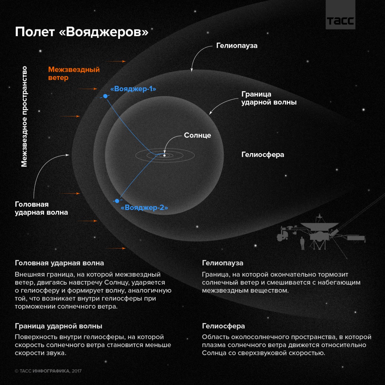 Где сейчас солнце карта