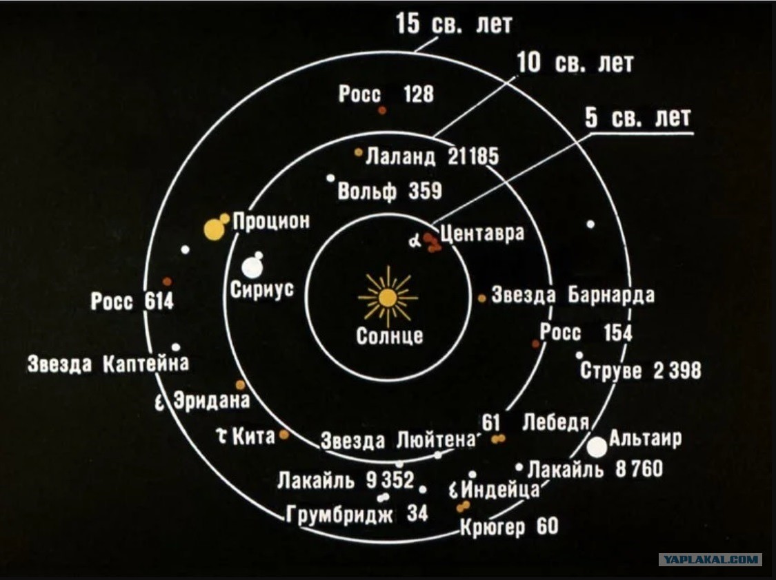 Альфа центавра схема системы